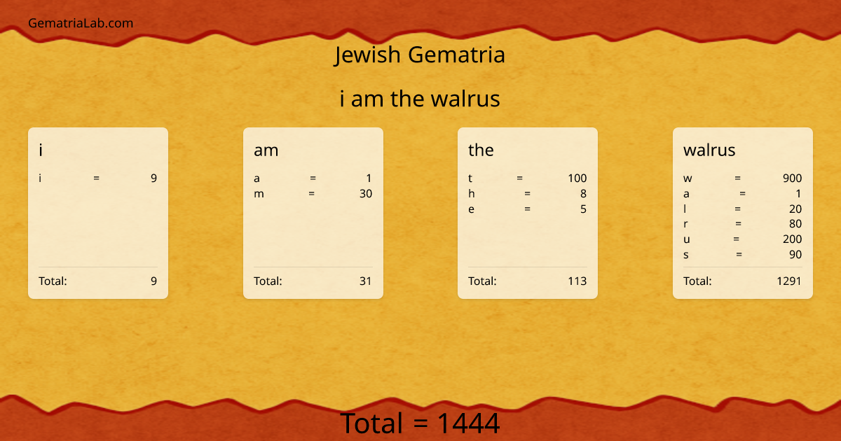 i am the walrus in jewish Gematria